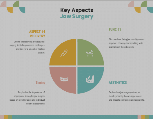 What is the Age Limit for Jaw Surgery?